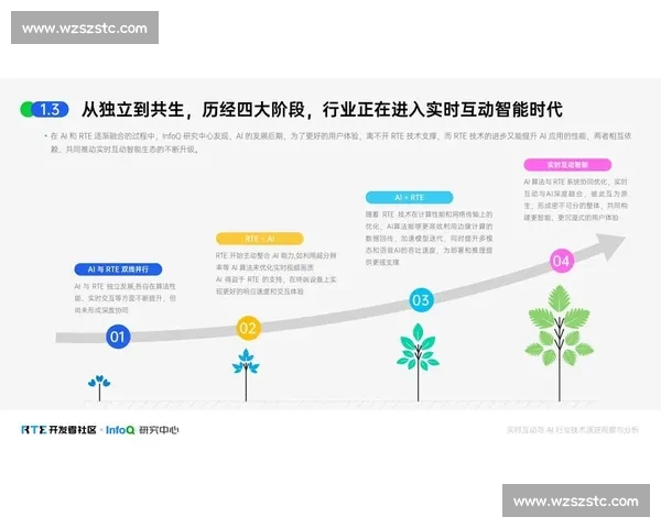以电竞比赛平台为核心的全链路赛事生态创新发展新模式探索研究 以电竞比赛平台为核心的全链路赛事生态创新发展新模式探索研究