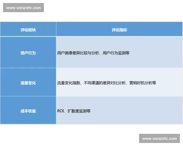 基于大数据的篮球三分球投射效率与战术价值分析研究演变趋势探讨 基于大数据的篮球三分球投射效率与战术价值分析研究演变趋势探讨