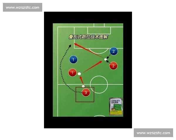 深入解析足球赛前战术布局与双方球队近期状态对比赛结果的影响 深入解析足球赛前战术布局与双方球队近期状态对比赛结果的影响