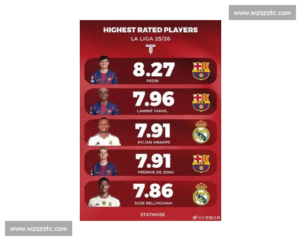 西甲最新排名解析 各队竞争激烈 谁能争夺冠军宝座